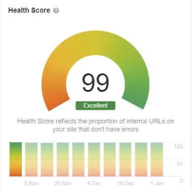 infographic of health score