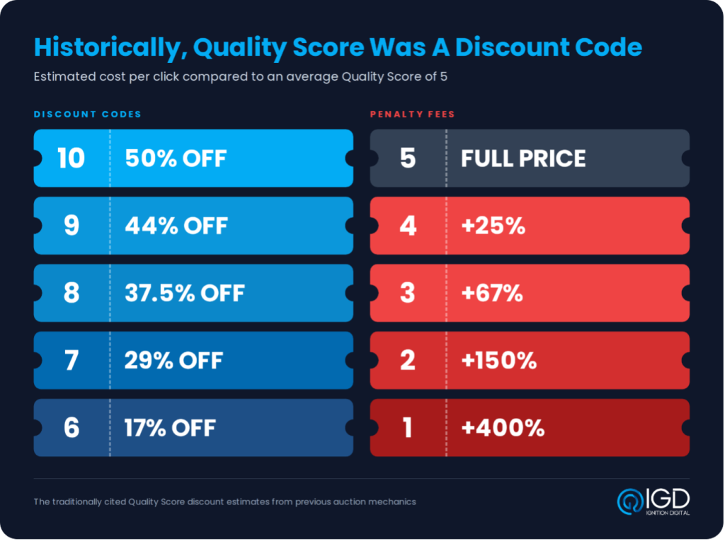 Results grid for the work done on an award winning marketing campaign.
