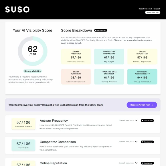 picture of the SUSO search visibility tool 